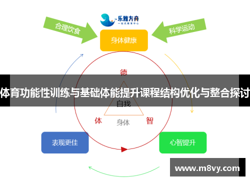 体育功能性训练与基础体能提升课程结构优化与整合探讨