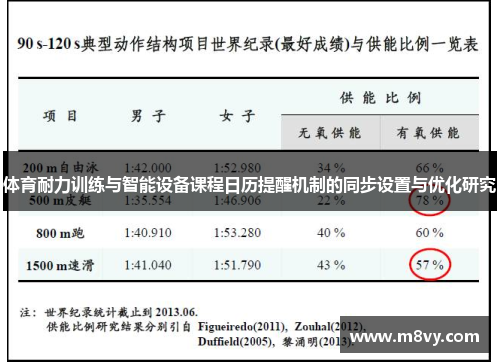 体育耐力训练与智能设备课程日历提醒机制的同步设置与优化研究
