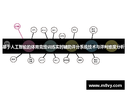基于人工智能的体育竞技训练实时辅助评分系统技术与评判维度分析