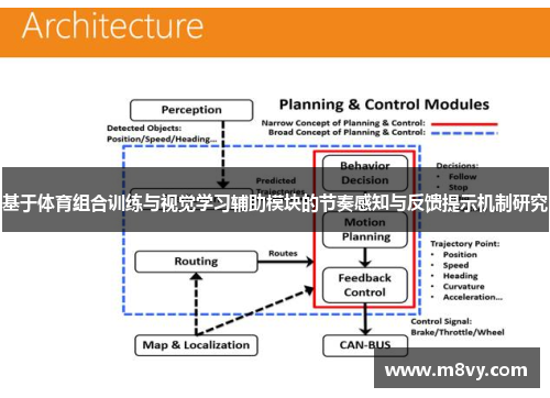 基于体育组合训练与视觉学习辅助模块的节奏感知与反馈提示机制研究